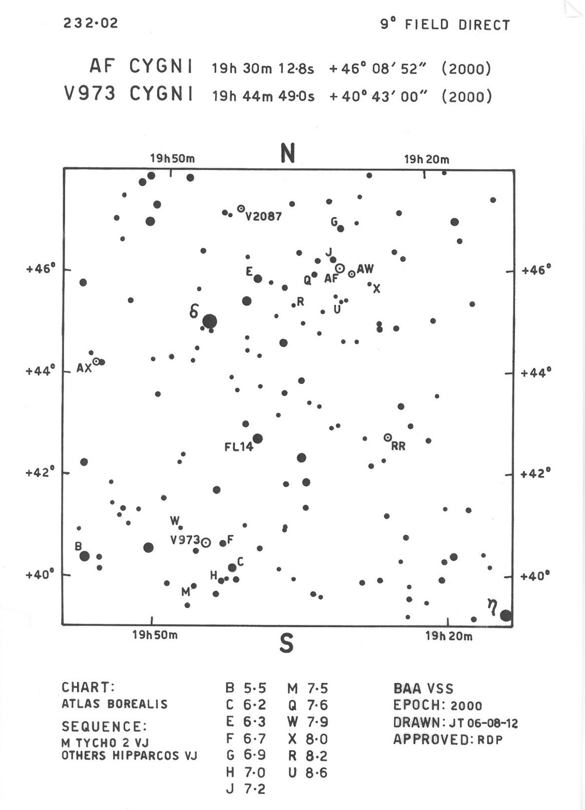 Cyg_AF Cyg_BAAVSS 232.02 9d